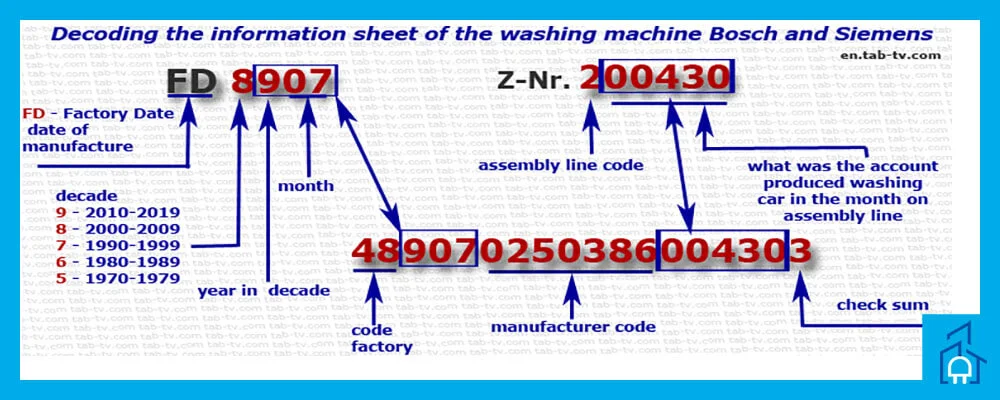 نحوه تشخیص سال تولید ماشین لباسشویی