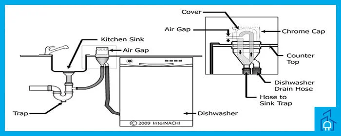 آموزش نصب شلنگ تخلیه ماشین ظرفشویی